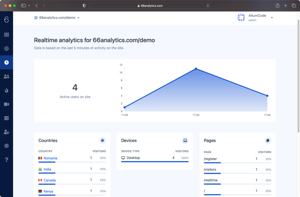 图片[8]-66Analytics v23.0.0 扩展版PHP网站统计、访客分析和跟踪系统-哈德森博客
