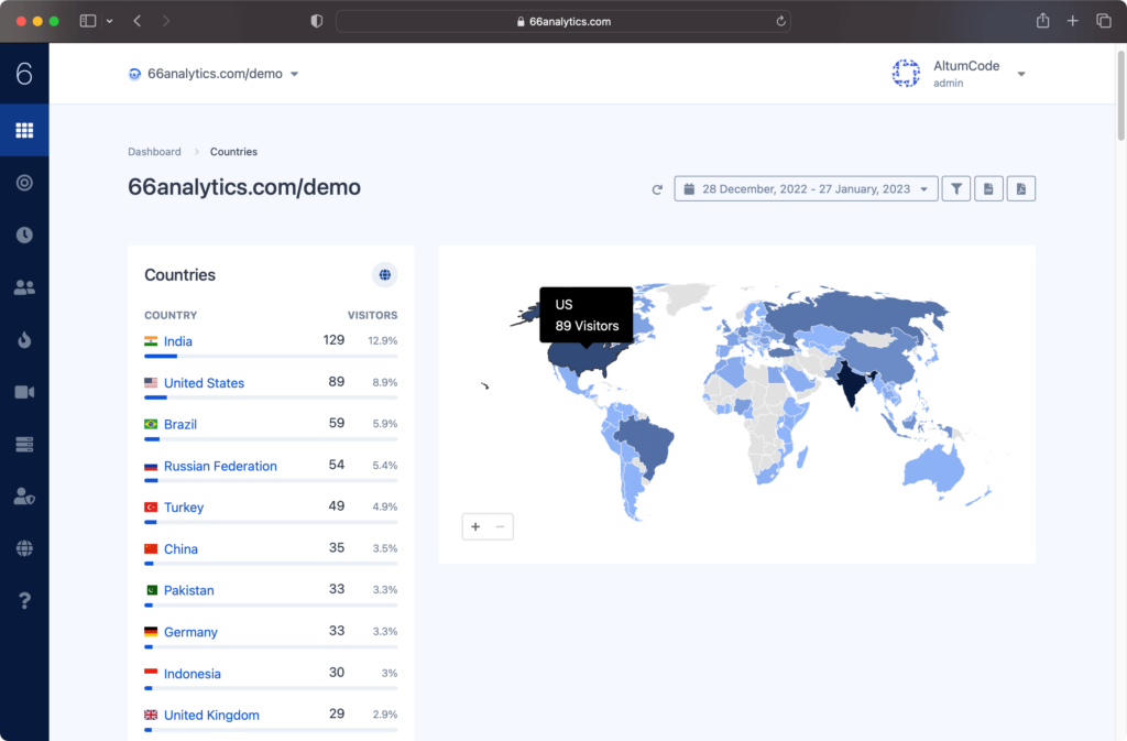 图片[9]-66Analytics v23.0.0 扩展版PHP网站统计、访客分析和跟踪系统-哈德森博客